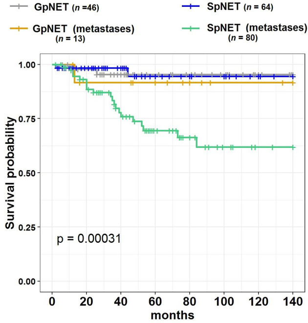 Figure 5