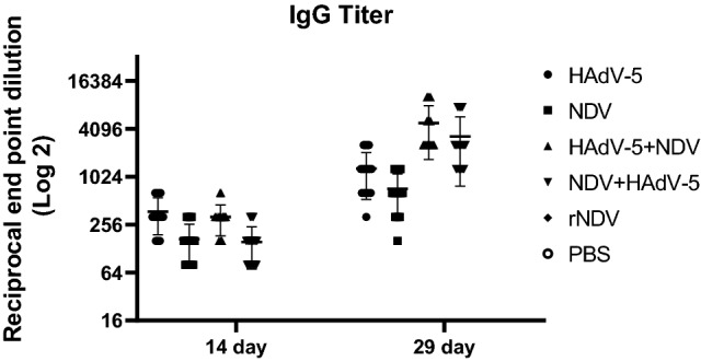 Fig. 5