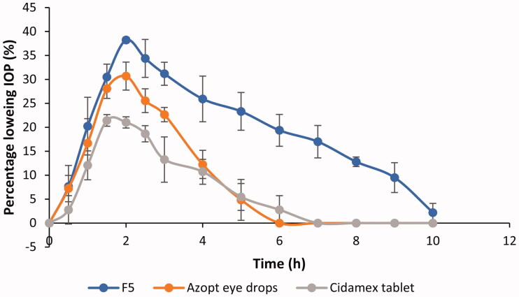 Figure 5.