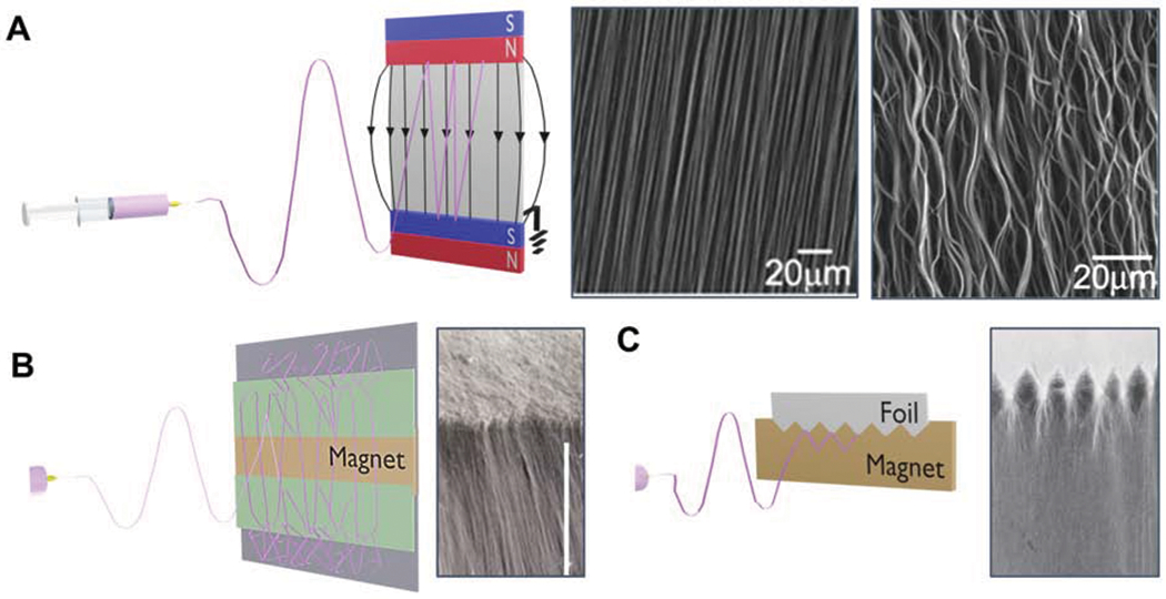 Figure 3: