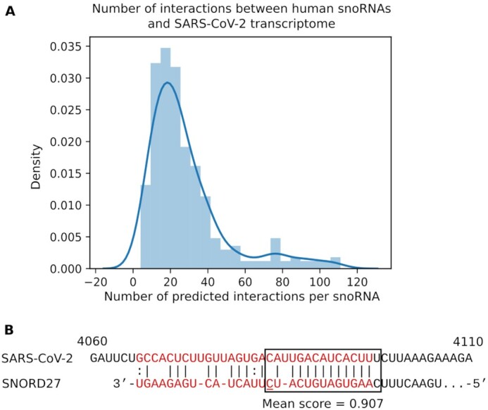 Figure 6.