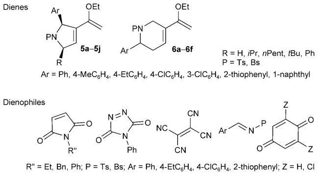 Scheme 2