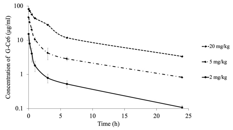 Figure 15