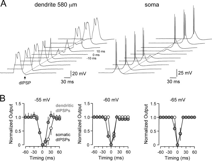 Figure 9.