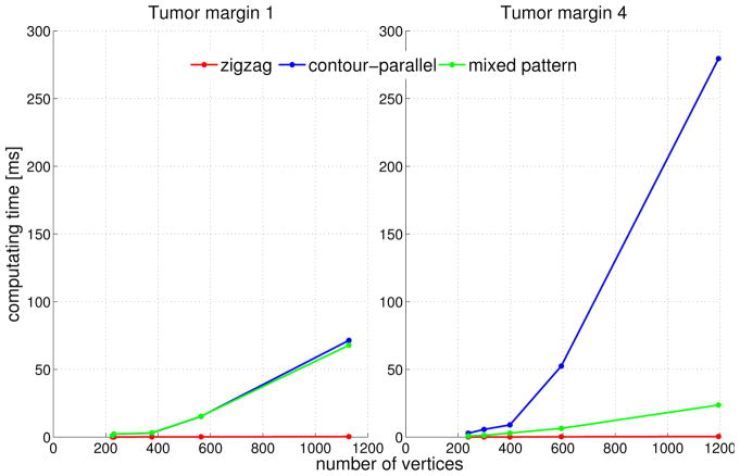 Fig. 10