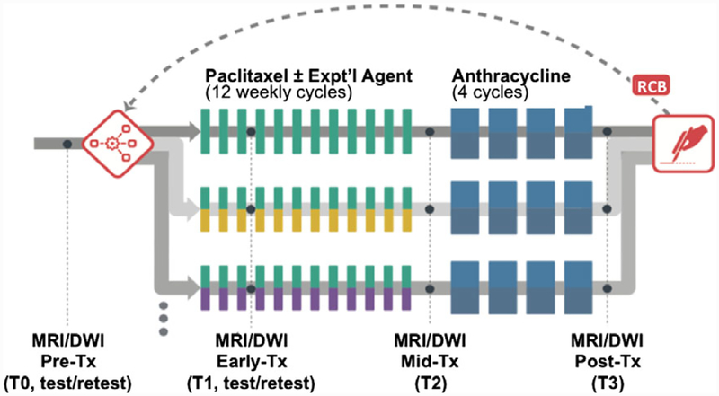 FIGURE 1: