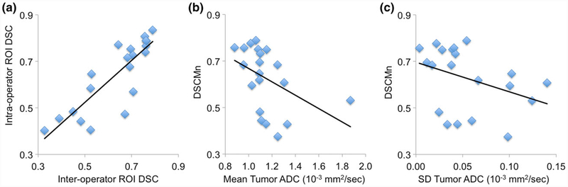 FIGURE 6: