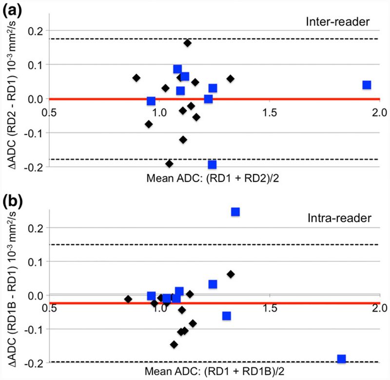 FIGURE 5: