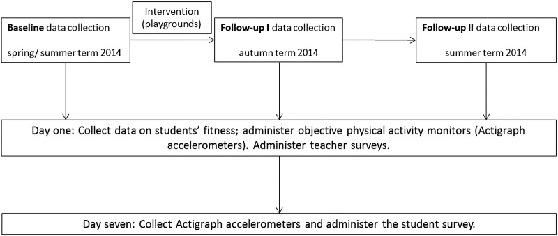 Figure 2