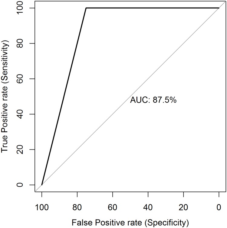 Fig 4