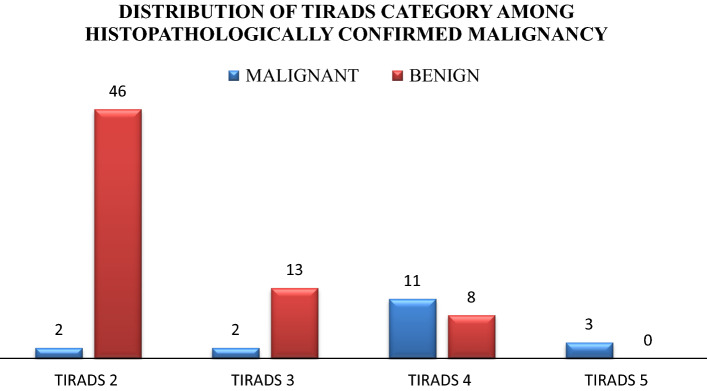 Evaluation of Thyroid Nodule: Thyroid Imaging Reporting and Data System ...