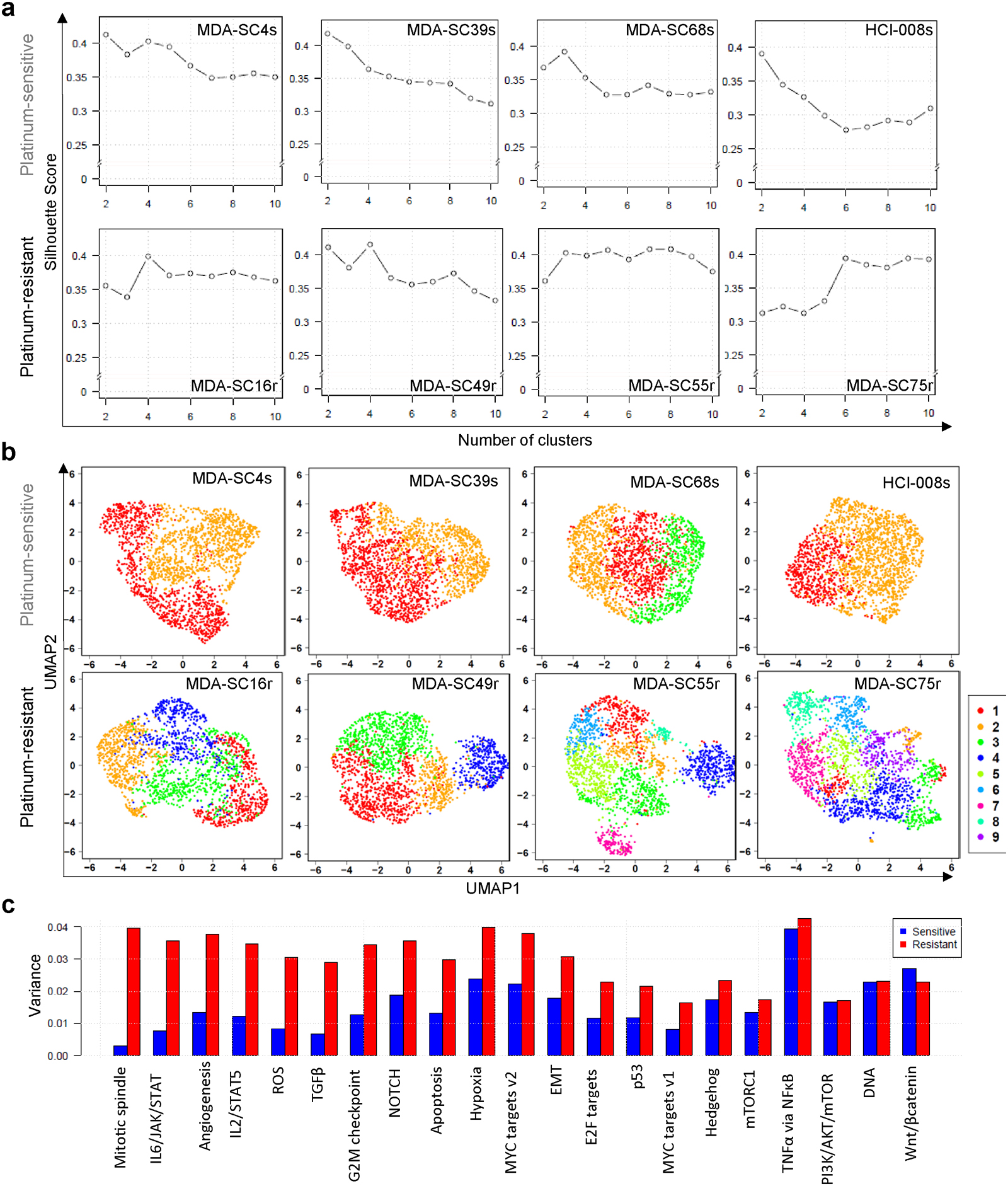 Extended Data Figure 3.