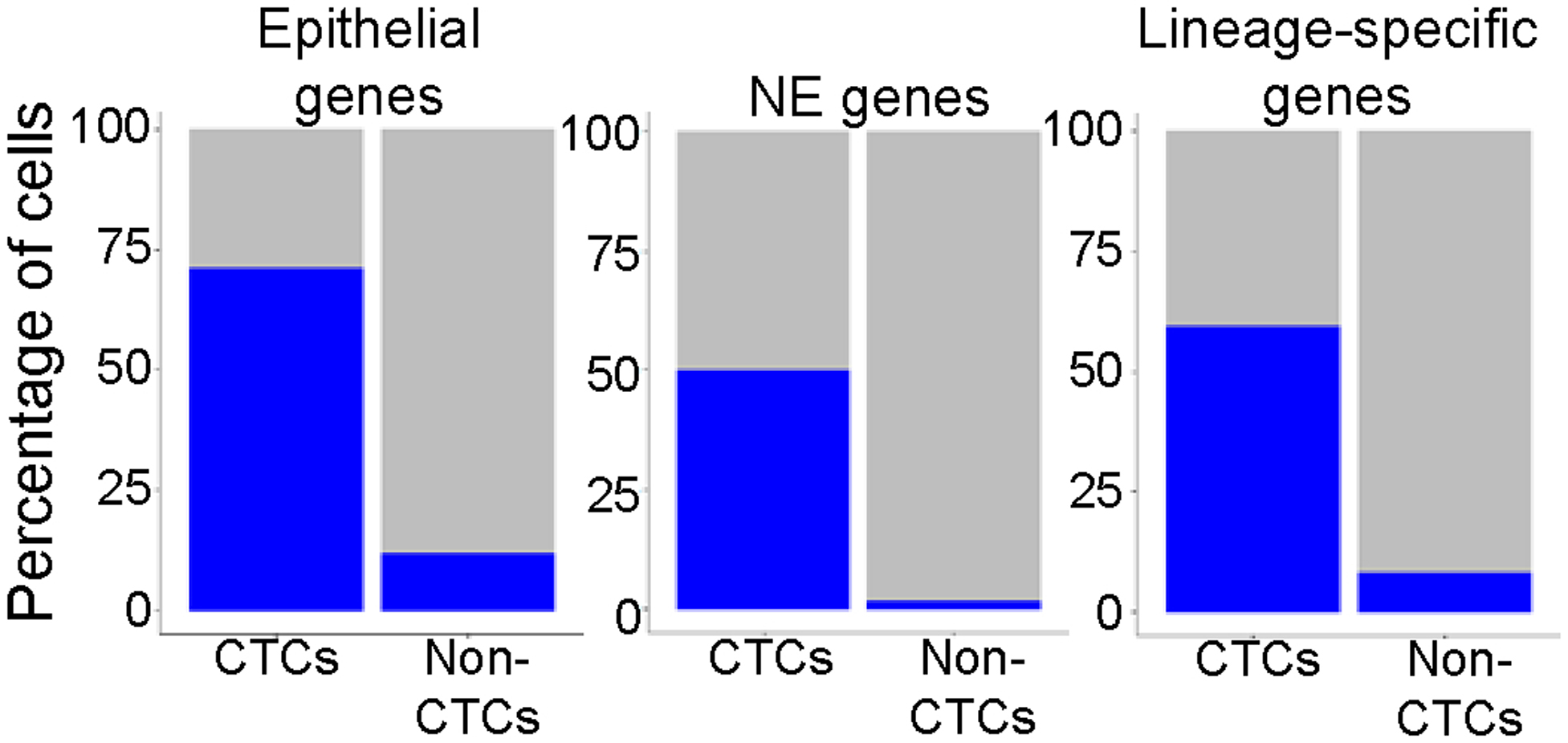 Extended Data Figure 5.