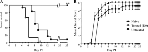 FIG. 8.