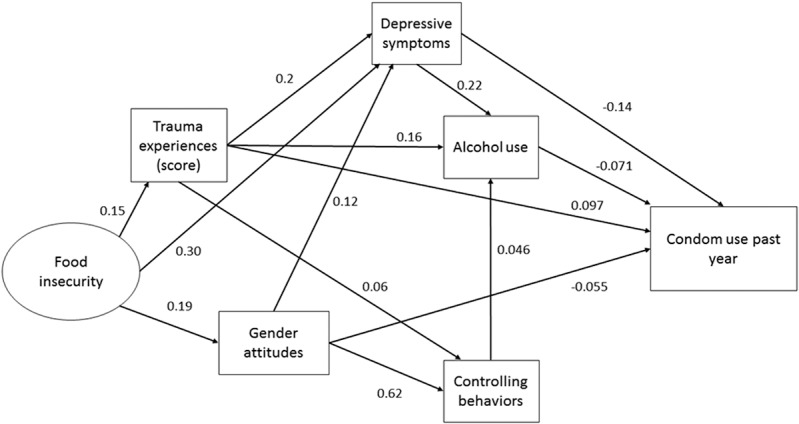 FIGURE 2.