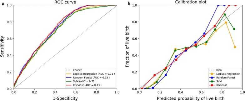 Fig. 2