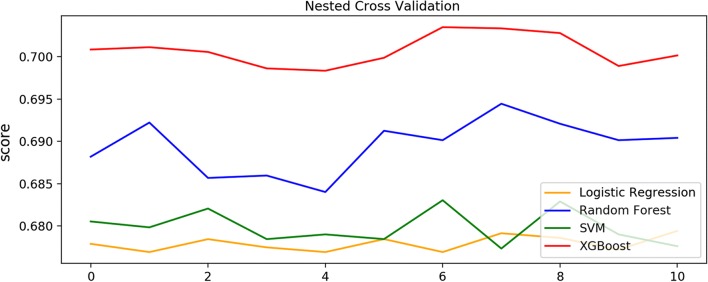 Fig. 3