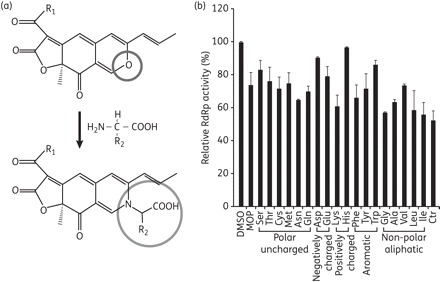 Figure 1.