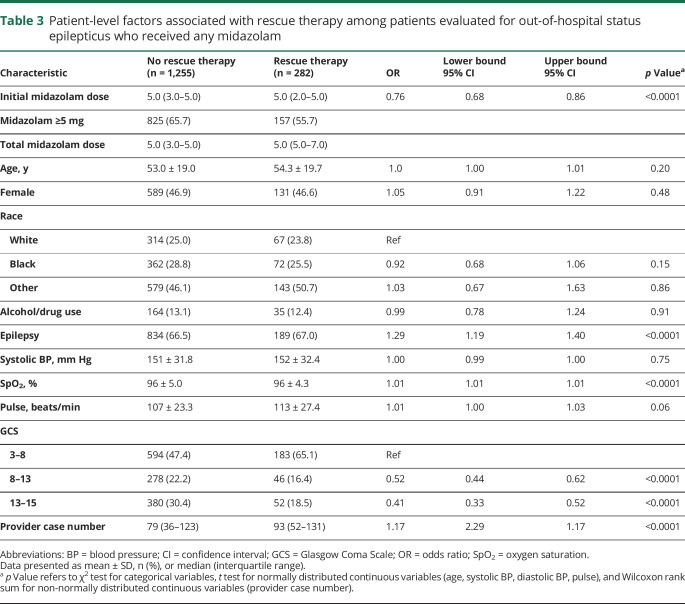 graphic file with name NEUROLOGY2020071027TT3.jpg