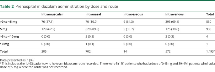 graphic file with name NEUROLOGY2020071027TT2.jpg