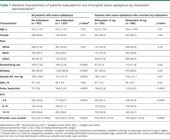 graphic file with name NEUROLOGY2020071027TT1.jpg