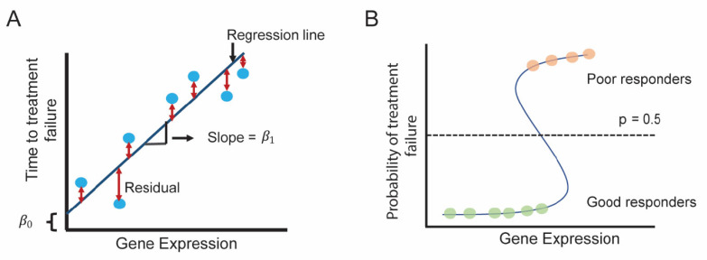 Fig. (7)