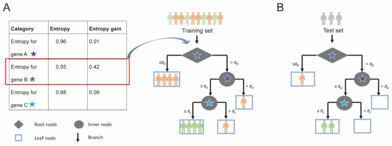 Fig. (3)