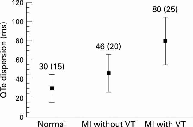 Figure 3  