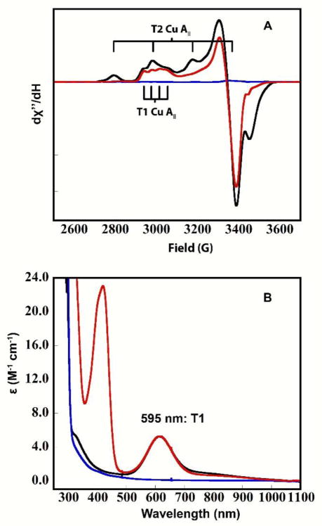 Figure 8