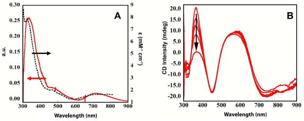 Figure 9