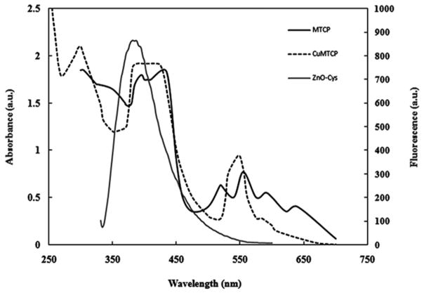 FIG. 3