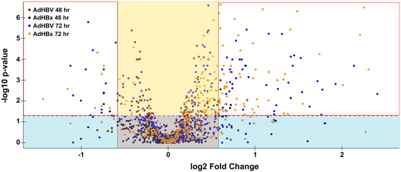 Fig 5