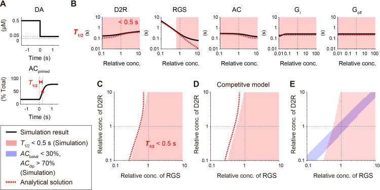 Fig 4