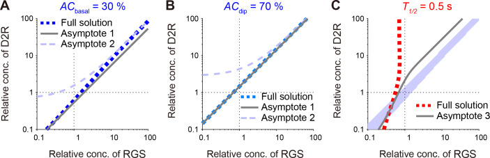 Fig 5