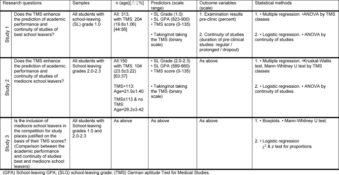 Table 1