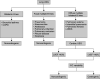 Flowchart 2