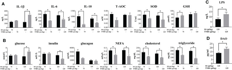 Figure 4