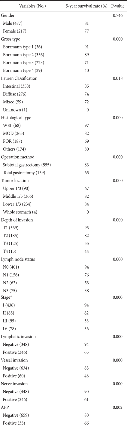 graphic file with name jgc-11-23-i002.jpg