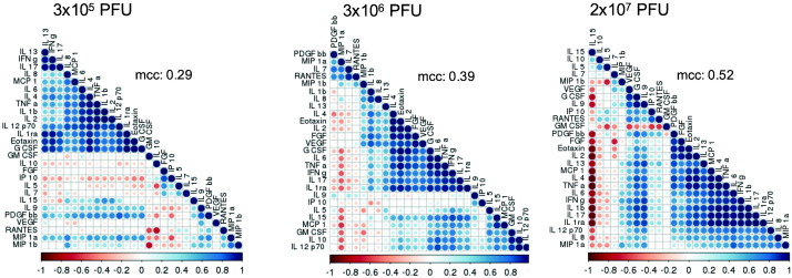 Fig. 8