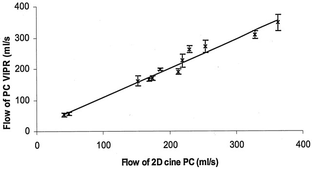 Fig 5.