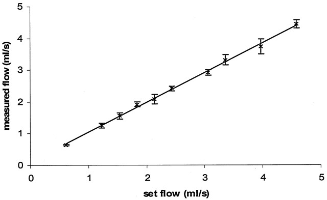 Fig 4.