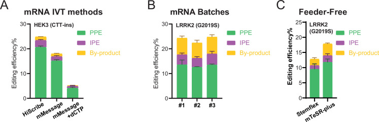 Figure 3—figure supplement 1.