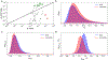 Figure 6: