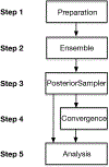 Figure 1: