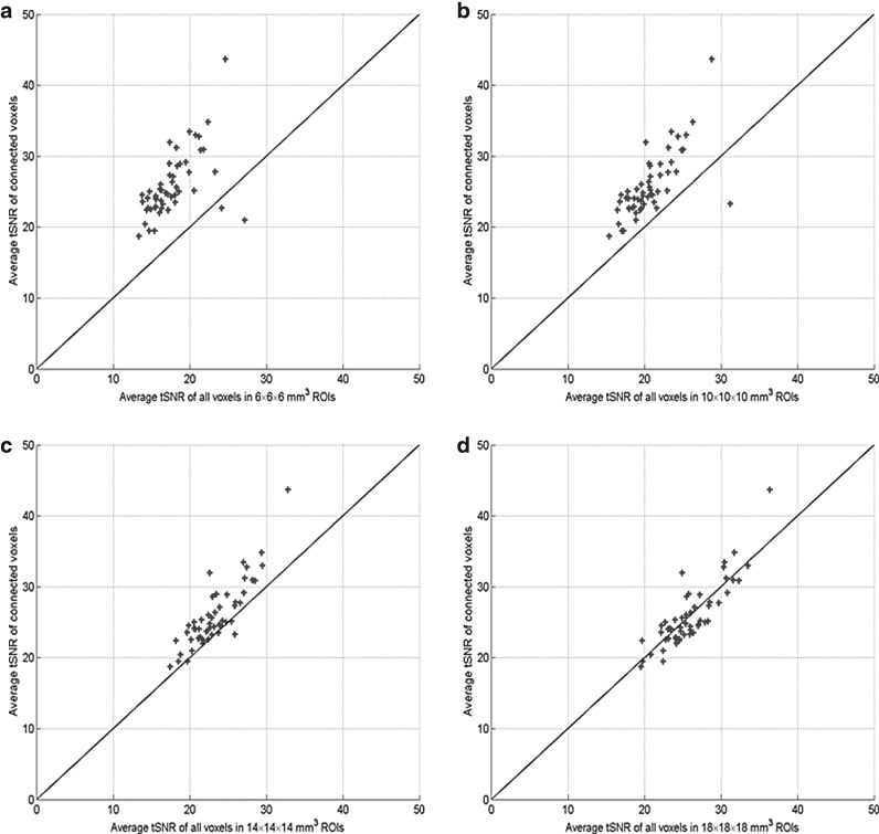 FIG. 7.