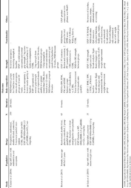 Table 1