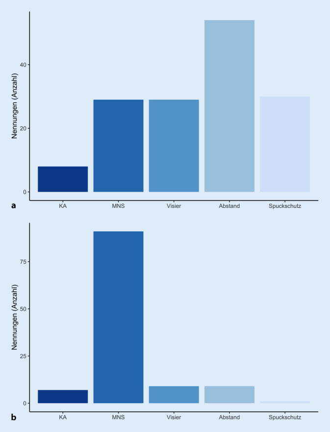 graphic file with name 106_2020_922_Fig3_HTML.jpg