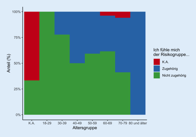 graphic file with name 106_2020_922_Fig2_HTML.jpg