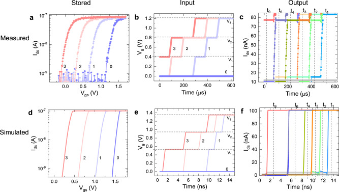 Fig. 2