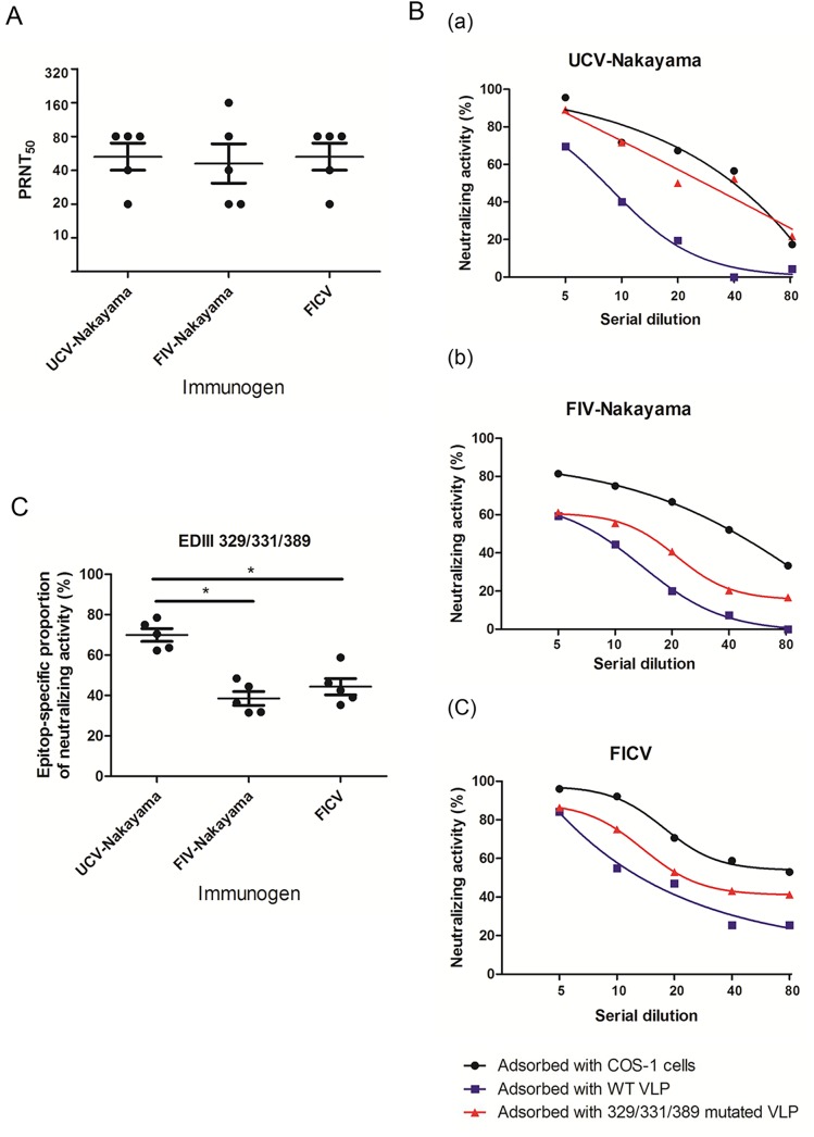 Fig 7